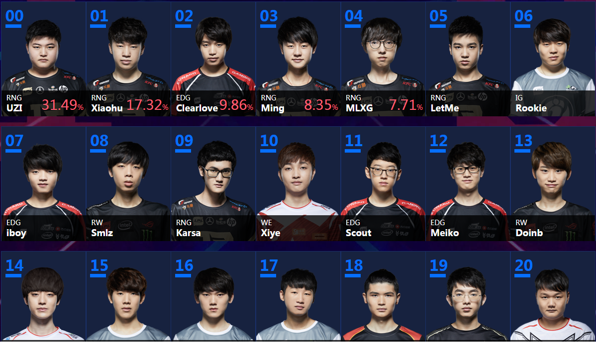 新球体育娱乐电竞清晨犹他爵士调整名单以备全明星赛Uzi在独行侠比赛中失利，这一次真的风云突变芝加哥公牛今夜外线爆发的简单介绍